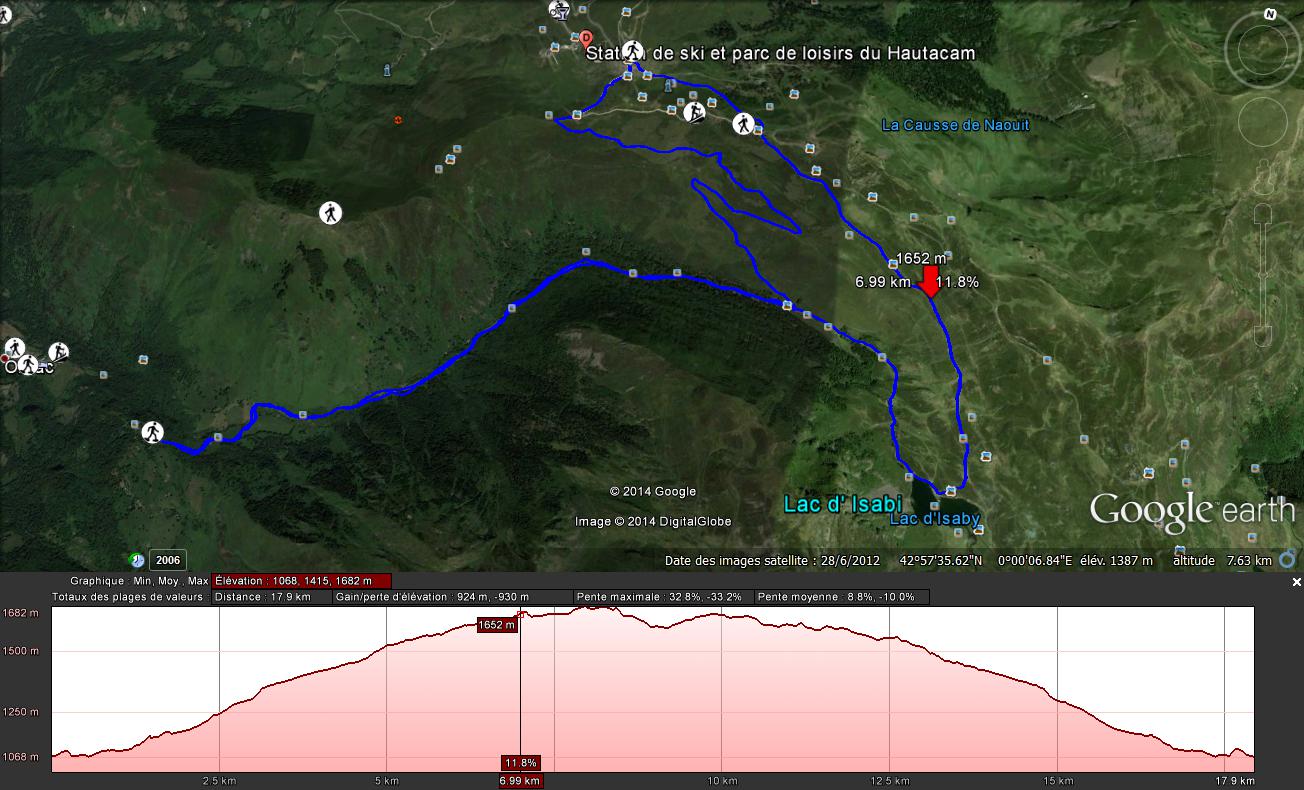 hautacam(tour de France)